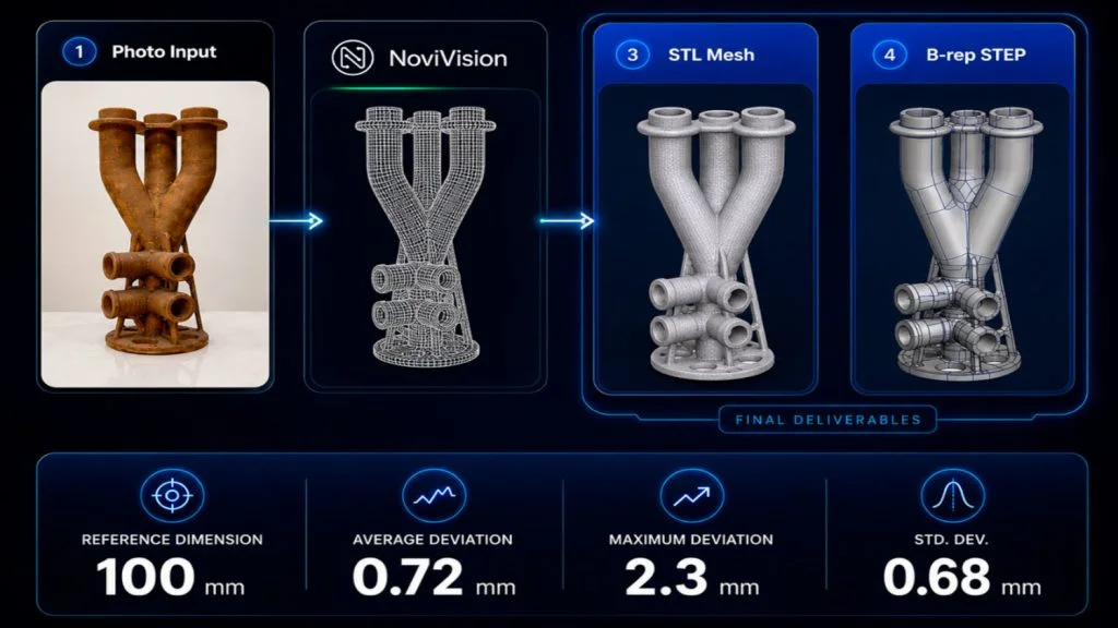 How AI Is Revolutionizing 3D Print Reverse Engineering: From Photos to Printable Parts